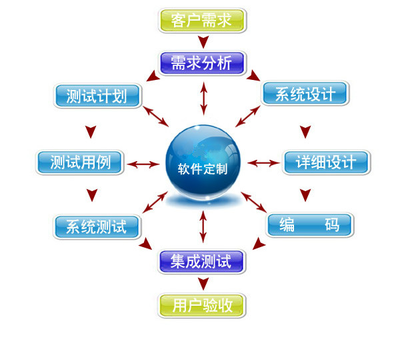 企業(yè)軟件定制開發(fā) 為何有時(shí)比標(biāo)準(zhǔn)化SaaS更具優(yōu)勢？