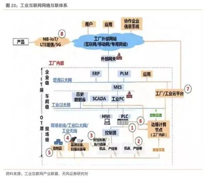 2019年我國工業互聯網產業規模將達4800億元，賦能中國制造轉型升級